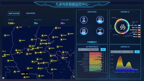 起草团体标准 3个《酱卤肉预制菜生产