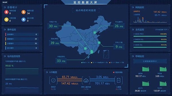 城市推进企业数字化转型