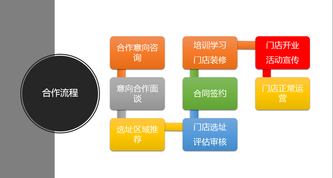 预约参观