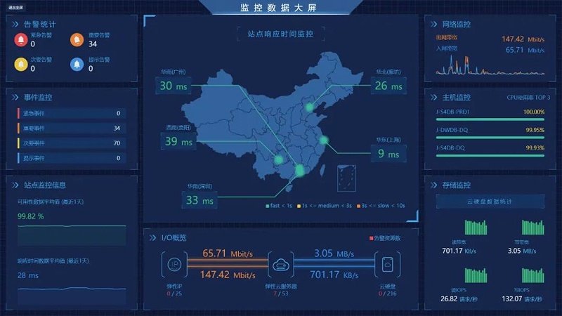 供应链稳定性和竞争力