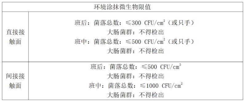 食以安为先